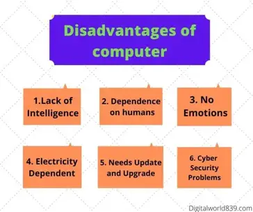 10+ Advantages and Disadvantages of using Computer.