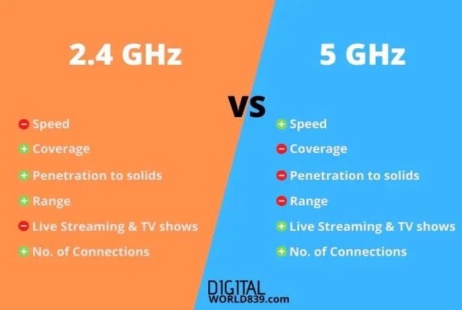 2.4GHz vs 5GHz, Comparison table