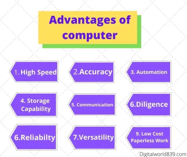 Advantages of using computer