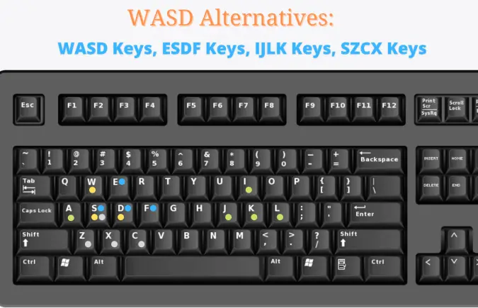Alternative keys for WASD