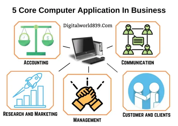 Computer Application In Business