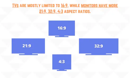 aspect ratios for monitor and TV