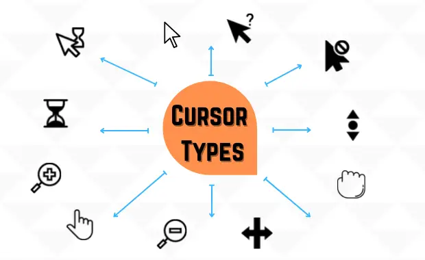 Different Types of Cursors/Mouse Pointers with their use