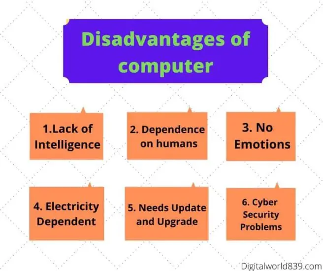 Disadvantages of using computer