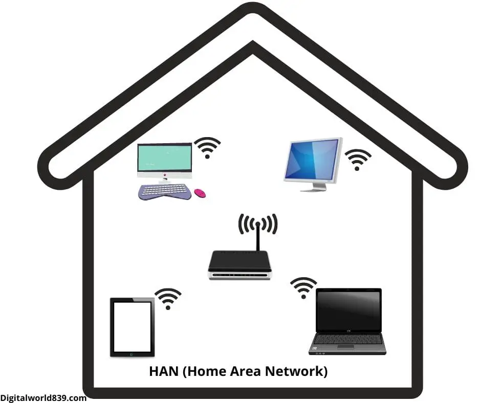HAN (Home Area Network)