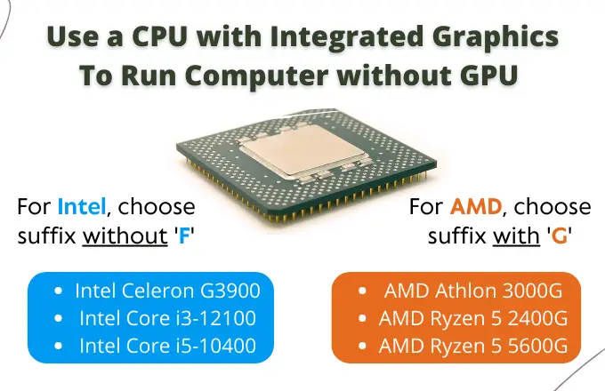 How to choose Intel and AMD CPUs to build your PC without a graphics card