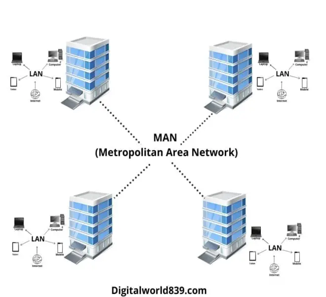 MAN (Metropolitan Area Network) (1)-min