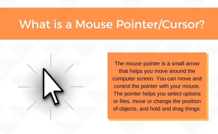 Meaning of a mouse pointer or mouse cursor