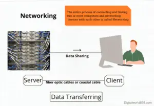 Components of Computer Network » 11 Network Components