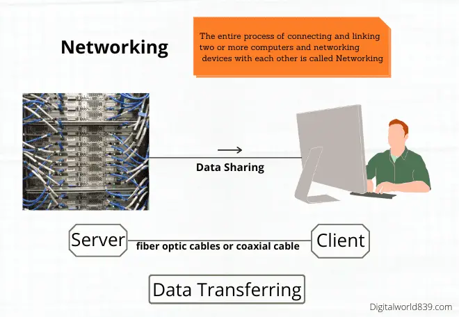 Networking components