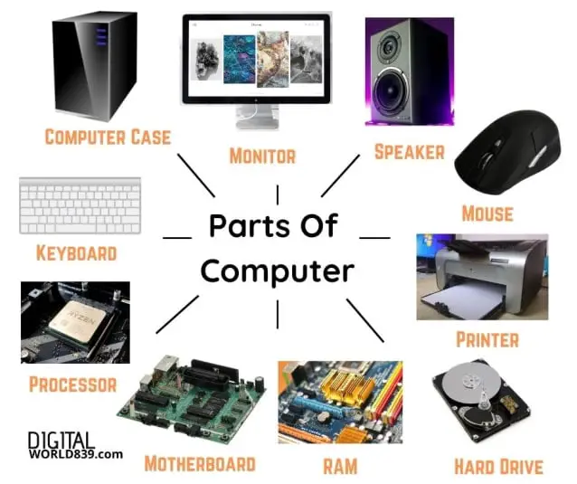 Parts of computer pictures