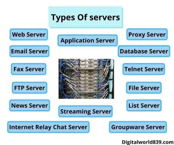 Types Of servers