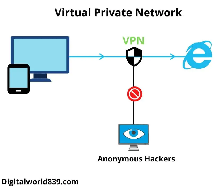 VPN (Virtual Private Network