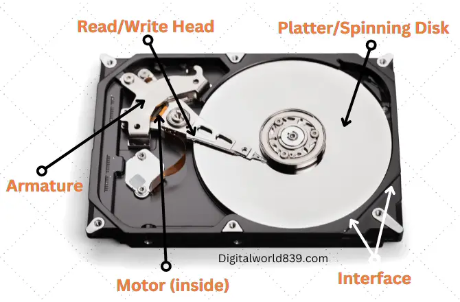 different parts of a hard drive