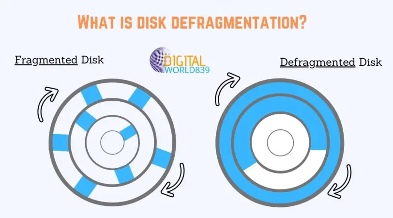 fragmented vs defragmented hard disk