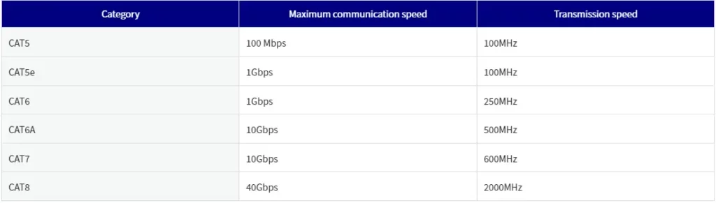 what affects internet speed